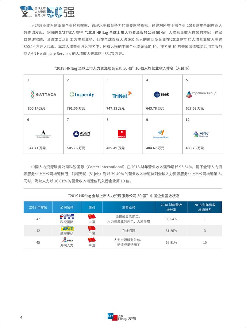 《HRflag：2019全球上市人力资源服务公司50强报告-2019.6-115页》 - 第8页预览图