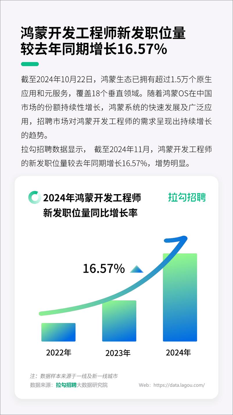 《[洞察]数字科技领域2025届应届毕业生秋招洞察报告-18页》 - 第8页预览图