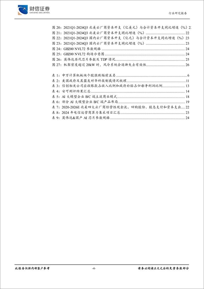 《计算机行业2025年度策略：科技自立自强和新质生产力-241224-财信证券-27页》 - 第4页预览图