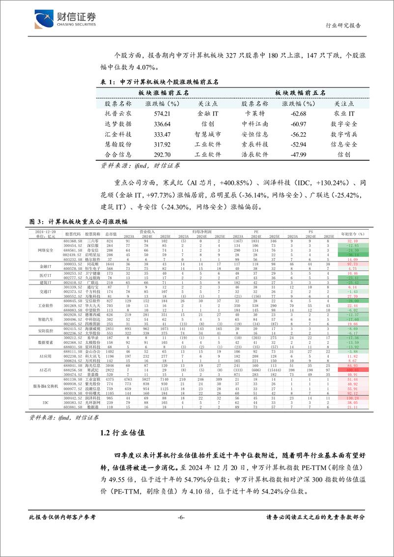 《计算机行业2025年度策略：科技自立自强和新质生产力-241224-财信证券-27页》 - 第6页预览图