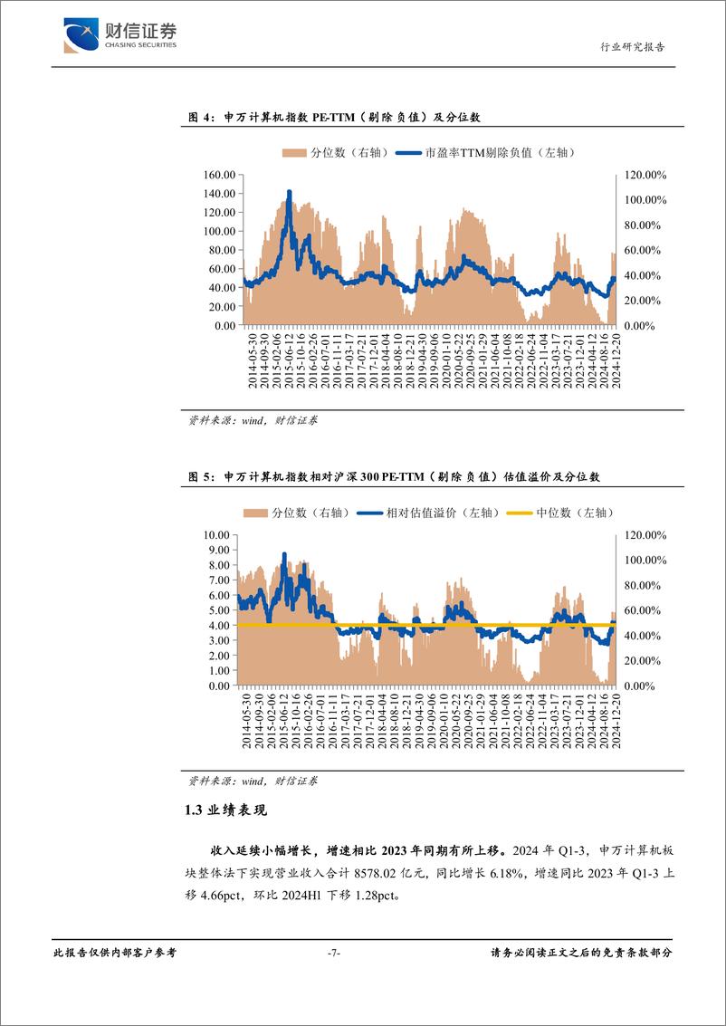 《计算机行业2025年度策略：科技自立自强和新质生产力-241224-财信证券-27页》 - 第7页预览图