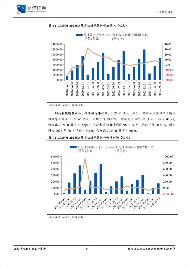 《计算机行业2025年度策略：科技自立自强和新质生产力-241224-财信证券-27页》 - 第8页预览图