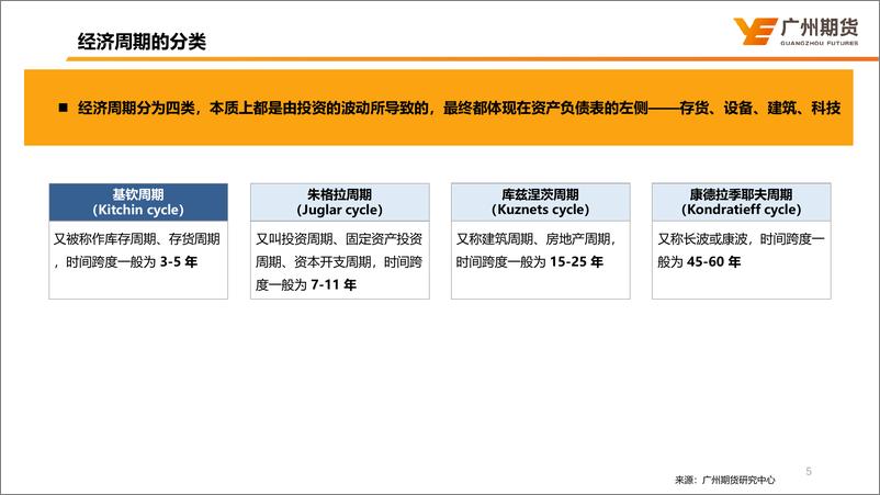 《宏观大类专题：库存周期对大类资产的影响分析-20230810-广州期货-26页》 - 第6页预览图