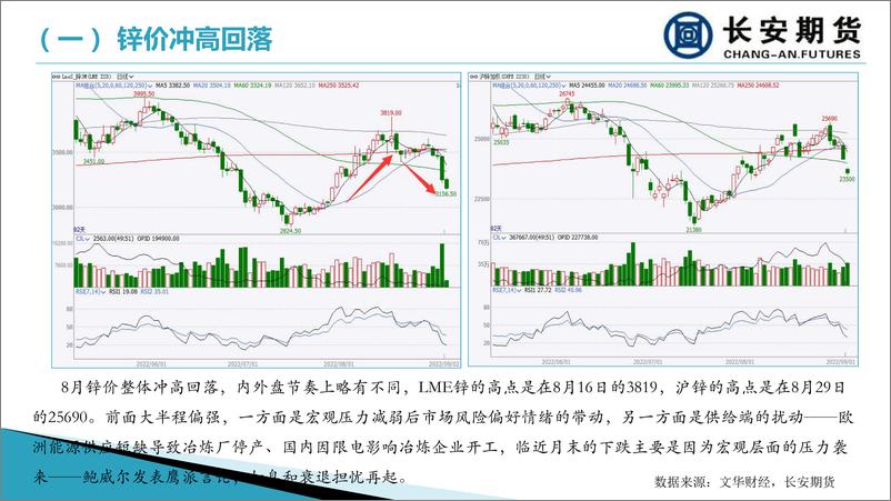 《加息前景“寒气”重&供给缺乏弹性，锌价波动加大-20220902-长安期货-21页》 - 第4页预览图