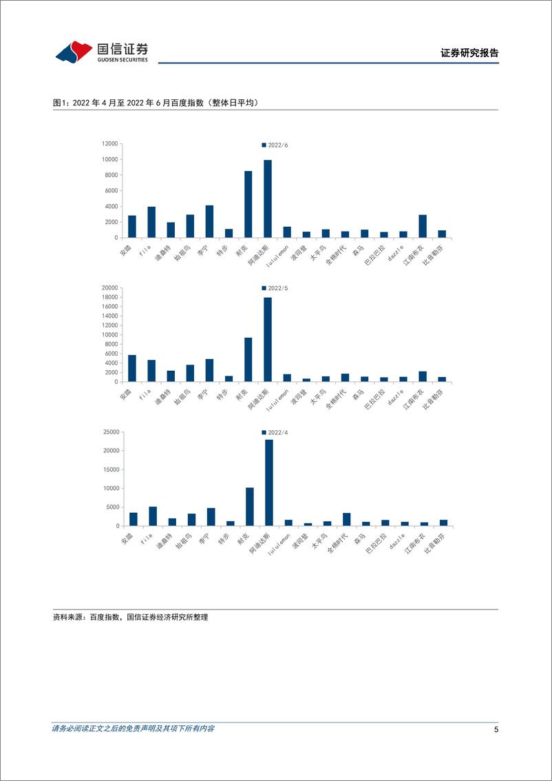 《纺织服装行业品牌力跟踪月报202206期：本土运动品牌积极营销，国际品牌热度回升-20220708-国信证券-23页》 - 第6页预览图