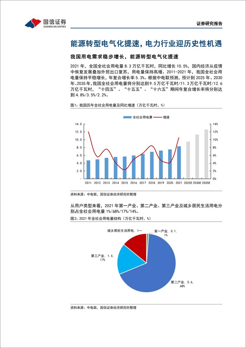 《电力设备与新能源行业专题研究：华泰柏瑞电力ETF投资价值分析，能源转型电气化提速，电力行业迎历史性机遇-20220526-国信证券-19页》 - 第5页预览图