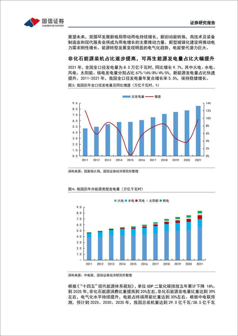 《电力设备与新能源行业专题研究：华泰柏瑞电力ETF投资价值分析，能源转型电气化提速，电力行业迎历史性机遇-20220526-国信证券-19页》 - 第6页预览图