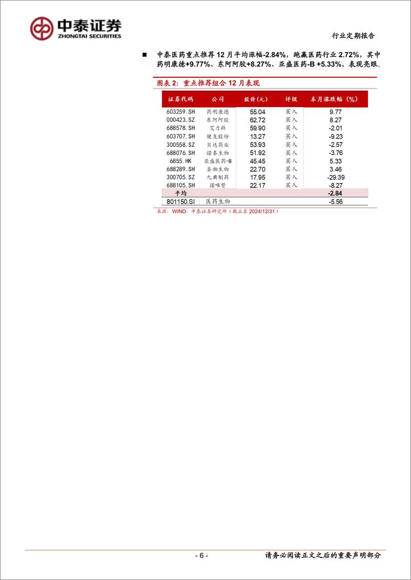 《医药生物行业1月月报：2025年重点把握产业趋势%2b困境反转，1月叠加关注年报高增或出清-250103-中泰证券-16页》 - 第6页预览图