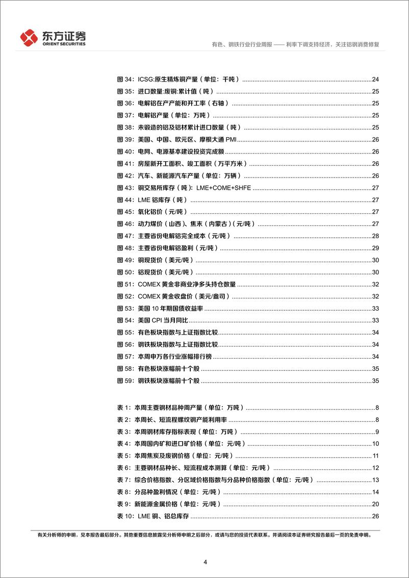 《有色钢铁行业周策略（2022年第33周）：利率下调支持经济，关注铝钢消费修复》 - 第4页预览图