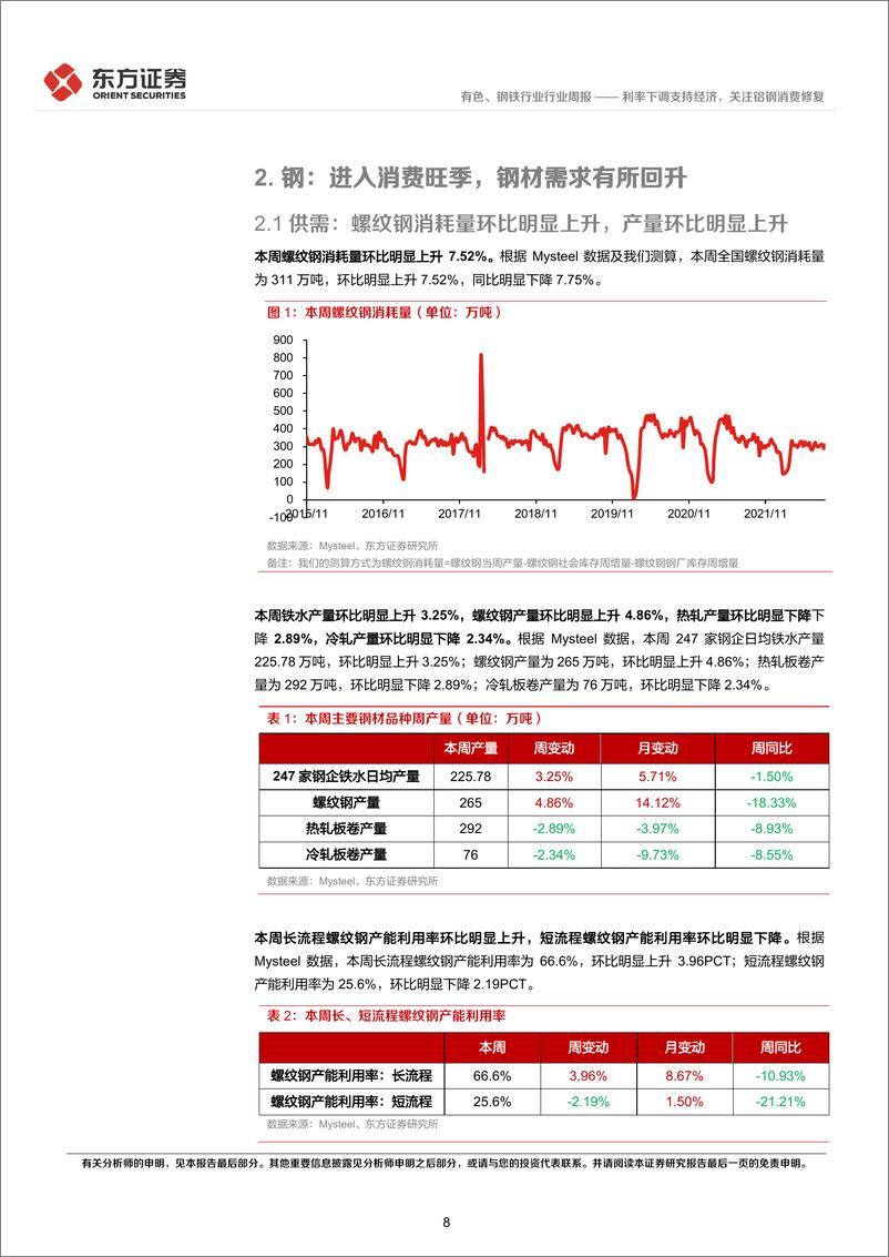 《有色钢铁行业周策略（2022年第33周）：利率下调支持经济，关注铝钢消费修复》 - 第8页预览图