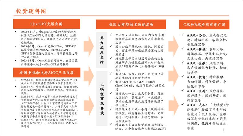 《计算机行业2023年中期策略报告：政策与技术共振，AIGC赋能千行百业释放价值潜能-20230616-平安证券-51页》 - 第3页预览图