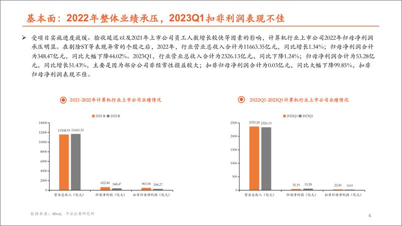 《计算机行业2023年中期策略报告：政策与技术共振，AIGC赋能千行百业释放价值潜能-20230616-平安证券-51页》 - 第6页预览图