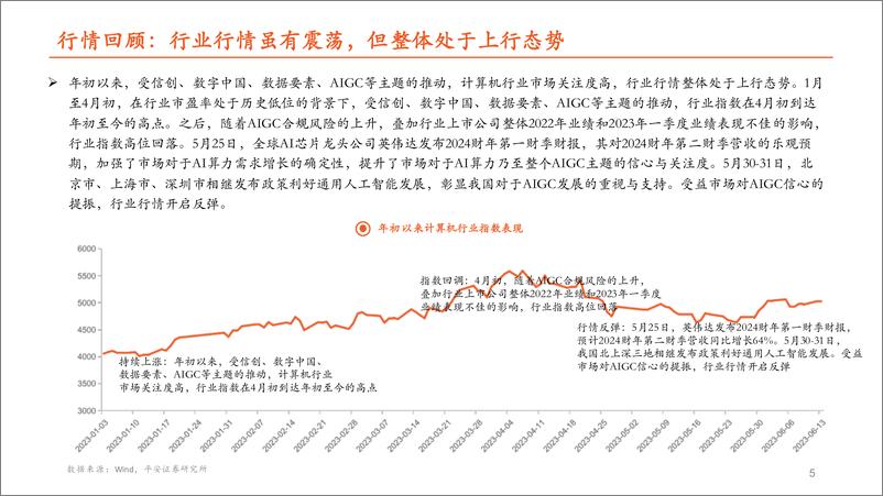 《计算机行业2023年中期策略报告：政策与技术共振，AIGC赋能千行百业释放价值潜能-20230616-平安证券-51页》 - 第7页预览图