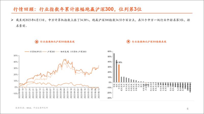 《计算机行业2023年中期策略报告：政策与技术共振，AIGC赋能千行百业释放价值潜能-20230616-平安证券-51页》 - 第8页预览图