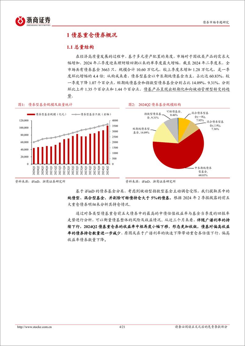 《2024Q2债基重仓全图谱：极致利差压缩行情的持仓变化-240819-浙商证券-21页》 - 第4页预览图