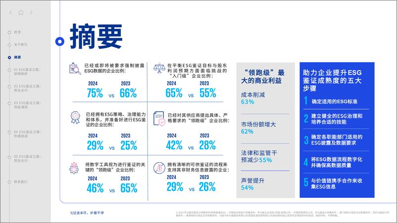 《征途未尽，步履不停-2024年环境、社会与治理鉴证成熟度指数报告-毕马威-34页》 - 第5页预览图