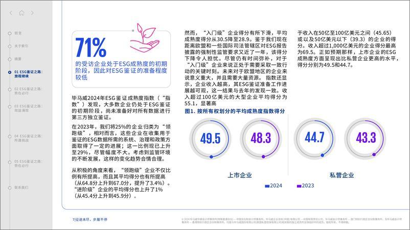 《征途未尽，步履不停-2024年环境、社会与治理鉴证成熟度指数报告-毕马威-34页》 - 第7页预览图