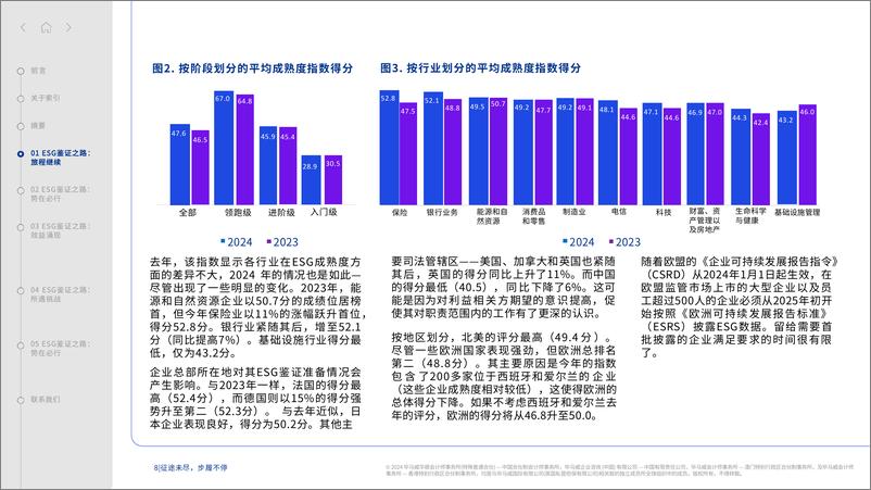 《征途未尽，步履不停-2024年环境、社会与治理鉴证成熟度指数报告-毕马威-34页》 - 第8页预览图