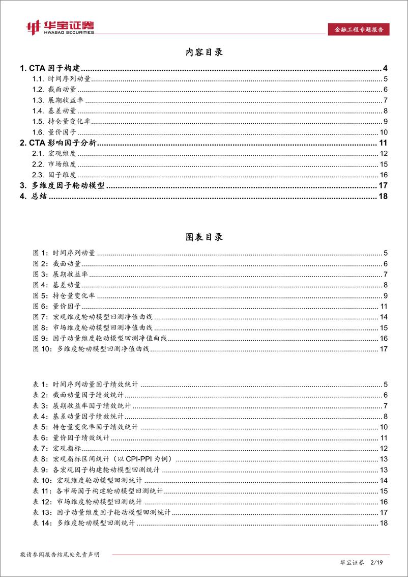 《金融工程专题报告：如何构建CTA策略的影响因子及监测模型？-20230315-华宝证券-19页》 - 第3页预览图