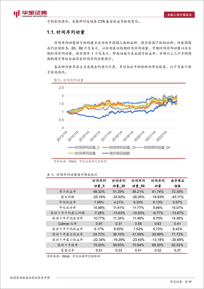 《金融工程专题报告：如何构建CTA策略的影响因子及监测模型？-20230315-华宝证券-19页》 - 第6页预览图