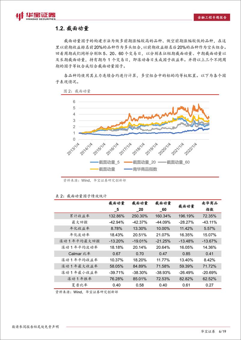 《金融工程专题报告：如何构建CTA策略的影响因子及监测模型？-20230315-华宝证券-19页》 - 第7页预览图