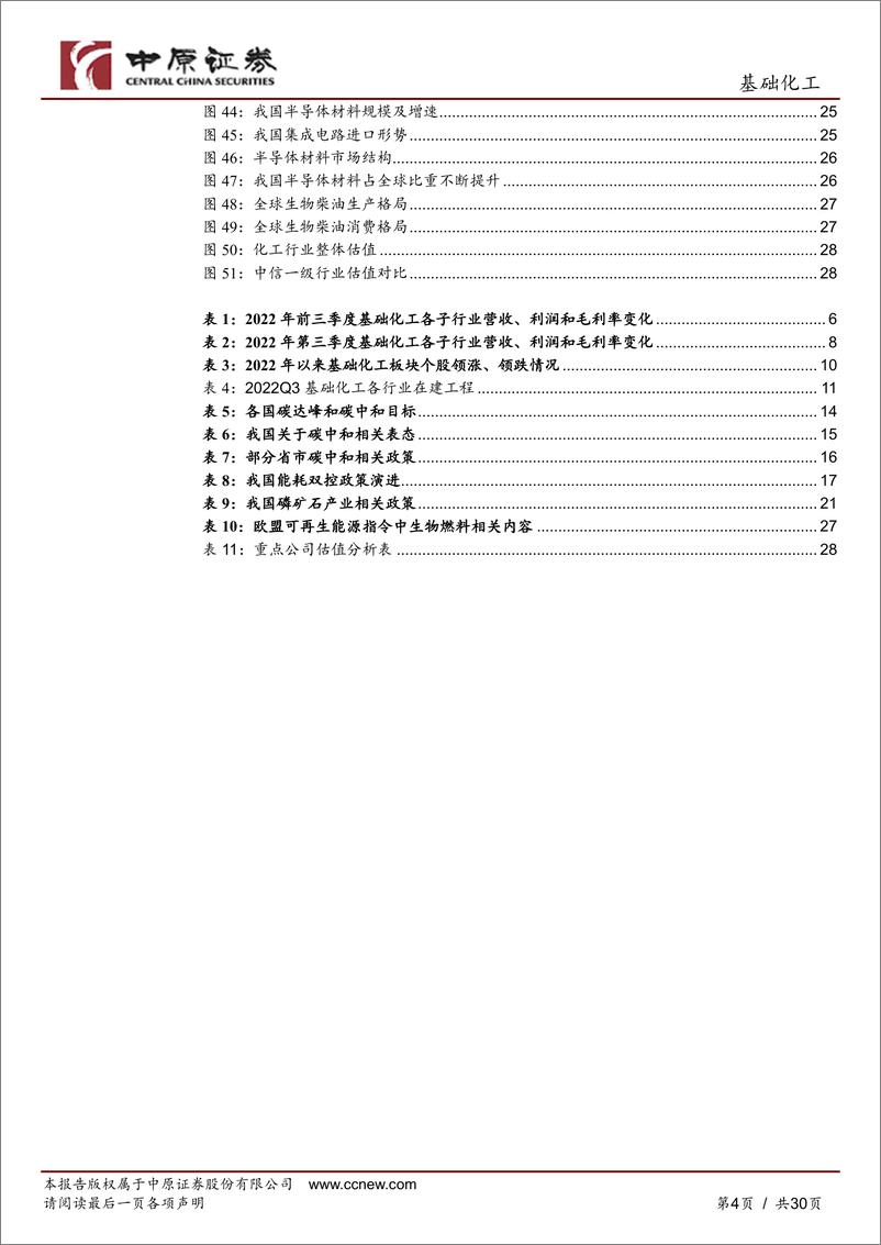 《基础化工行业年度策略：从需求出发，寻找确定性的增长-20221125-中原证券-30页》 - 第5页预览图