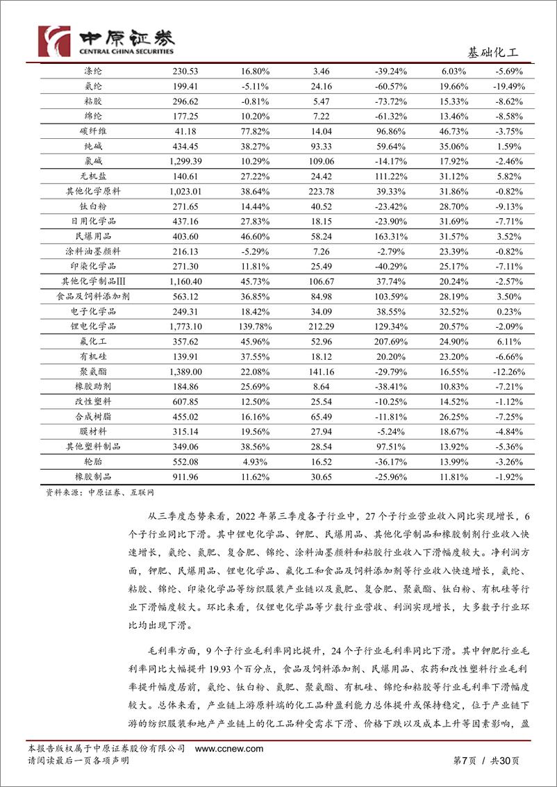 《基础化工行业年度策略：从需求出发，寻找确定性的增长-20221125-中原证券-30页》 - 第8页预览图