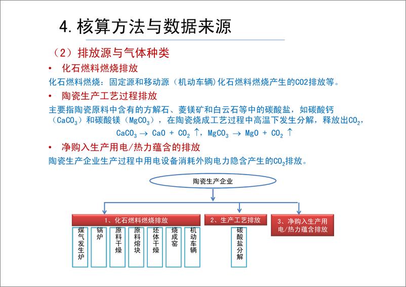 《陶瓷行业温室气体核算方法与报告指南》 - 第7页预览图