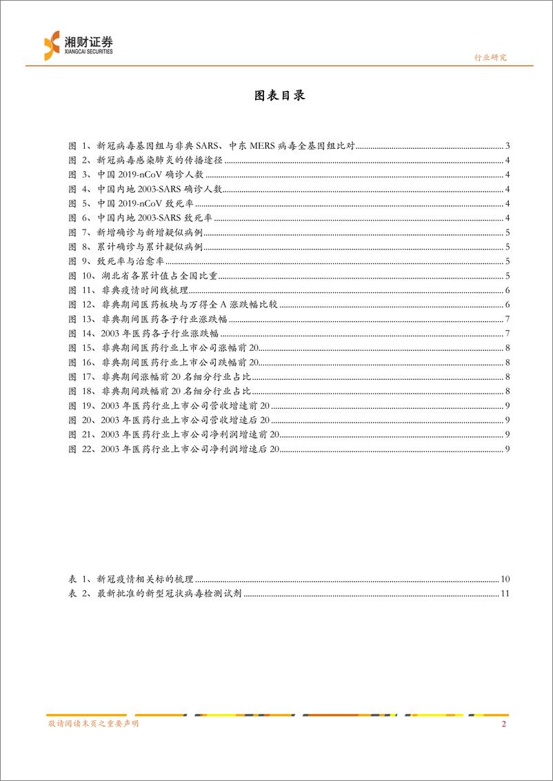 《医药行业：疫情之下医药行业投资逻辑不改，长期坚持业绩为王-20200214-湘财证券-14页》 - 第4页预览图