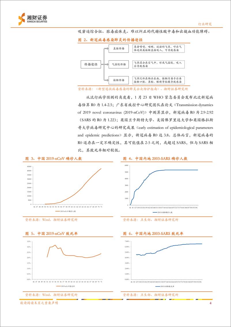 《医药行业：疫情之下医药行业投资逻辑不改，长期坚持业绩为王-20200214-湘财证券-14页》 - 第6页预览图