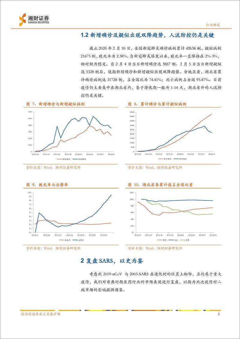 《医药行业：疫情之下医药行业投资逻辑不改，长期坚持业绩为王-20200214-湘财证券-14页》 - 第7页预览图