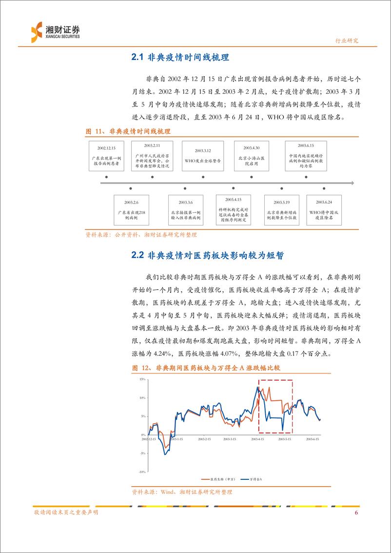 《医药行业：疫情之下医药行业投资逻辑不改，长期坚持业绩为王-20200214-湘财证券-14页》 - 第8页预览图