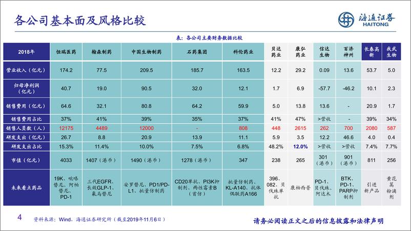 《医药行业：中国传统医药巨头的历史路径、选择及未来，大象起舞-20191111-海通证券-39页》 - 第5页预览图