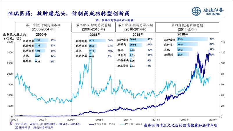 《医药行业：中国传统医药巨头的历史路径、选择及未来，大象起舞-20191111-海通证券-39页》 - 第7页预览图