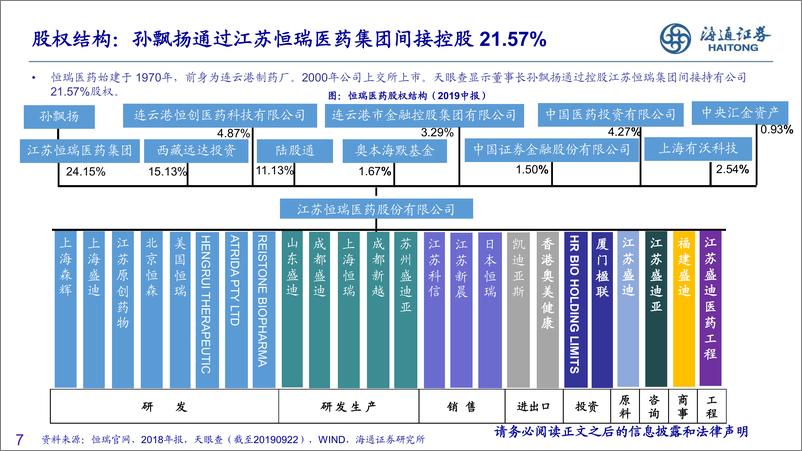 《医药行业：中国传统医药巨头的历史路径、选择及未来，大象起舞-20191111-海通证券-39页》 - 第8页预览图