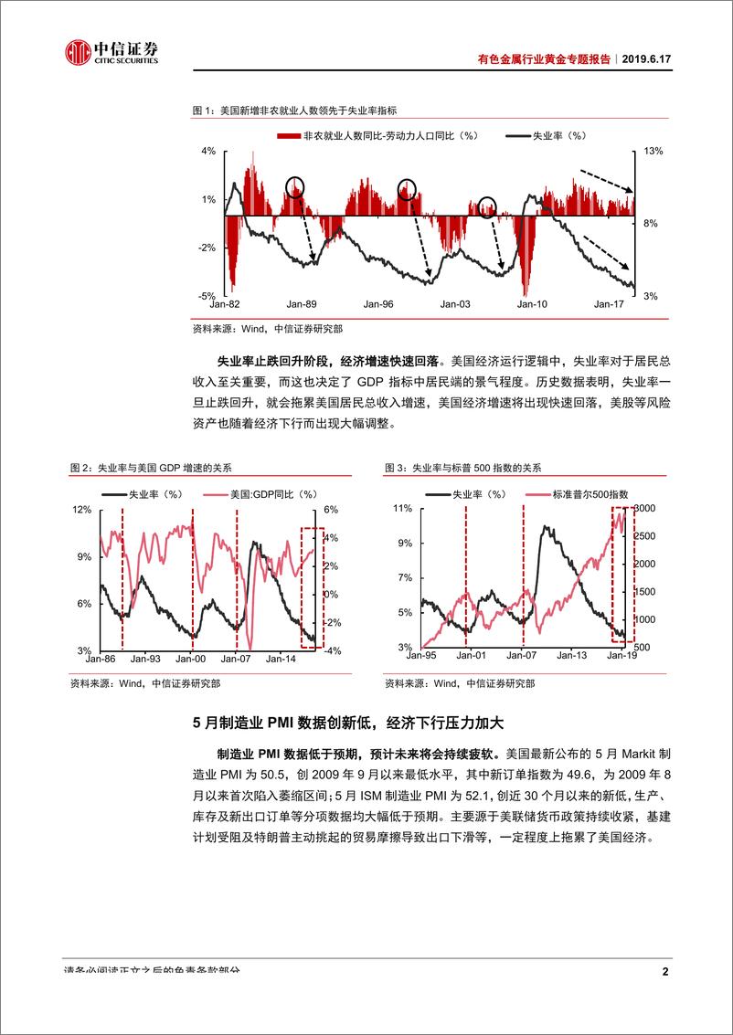 《有色金属行业黄金专题报告：美经济疲弱降息预期提升，黄金开启新牛市-20190617-中信证券-15页》 - 第6页预览图