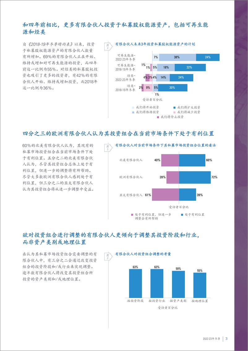 《2022-23年冬季全球私募股权晴雨表》 - 第5页预览图