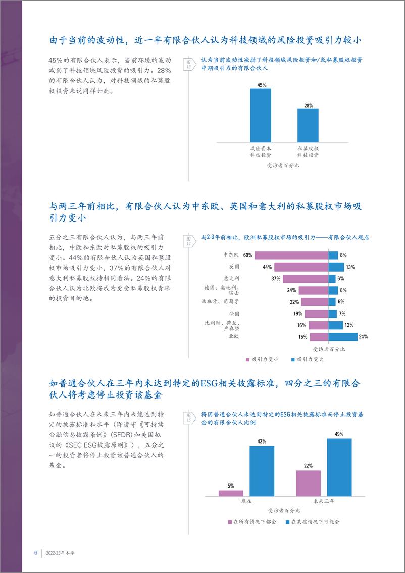 《2022-23年冬季全球私募股权晴雨表》 - 第8页预览图