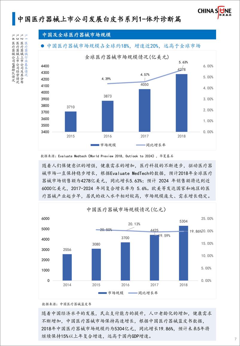 《华夏基石-中国医疗器械上市公司发展白皮书-2019.10-84页》 - 第8页预览图