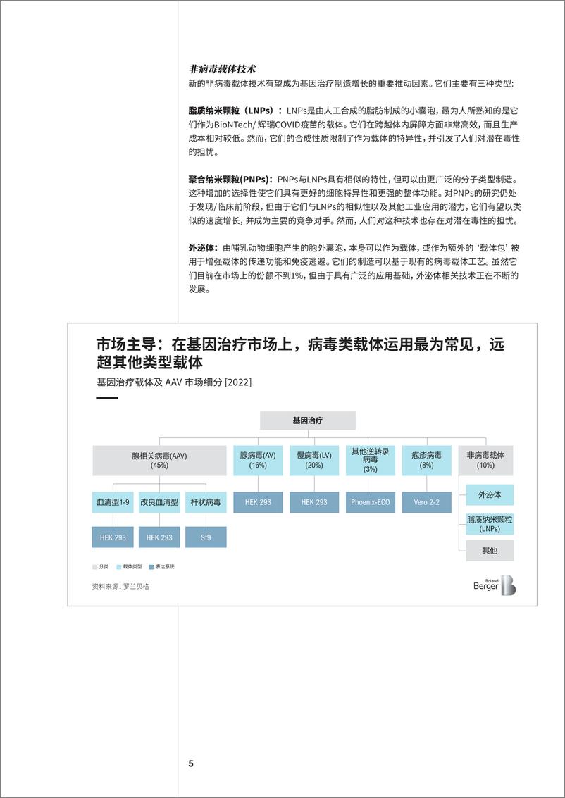 《降低基因治疗的生产成本-8页》 - 第6页预览图