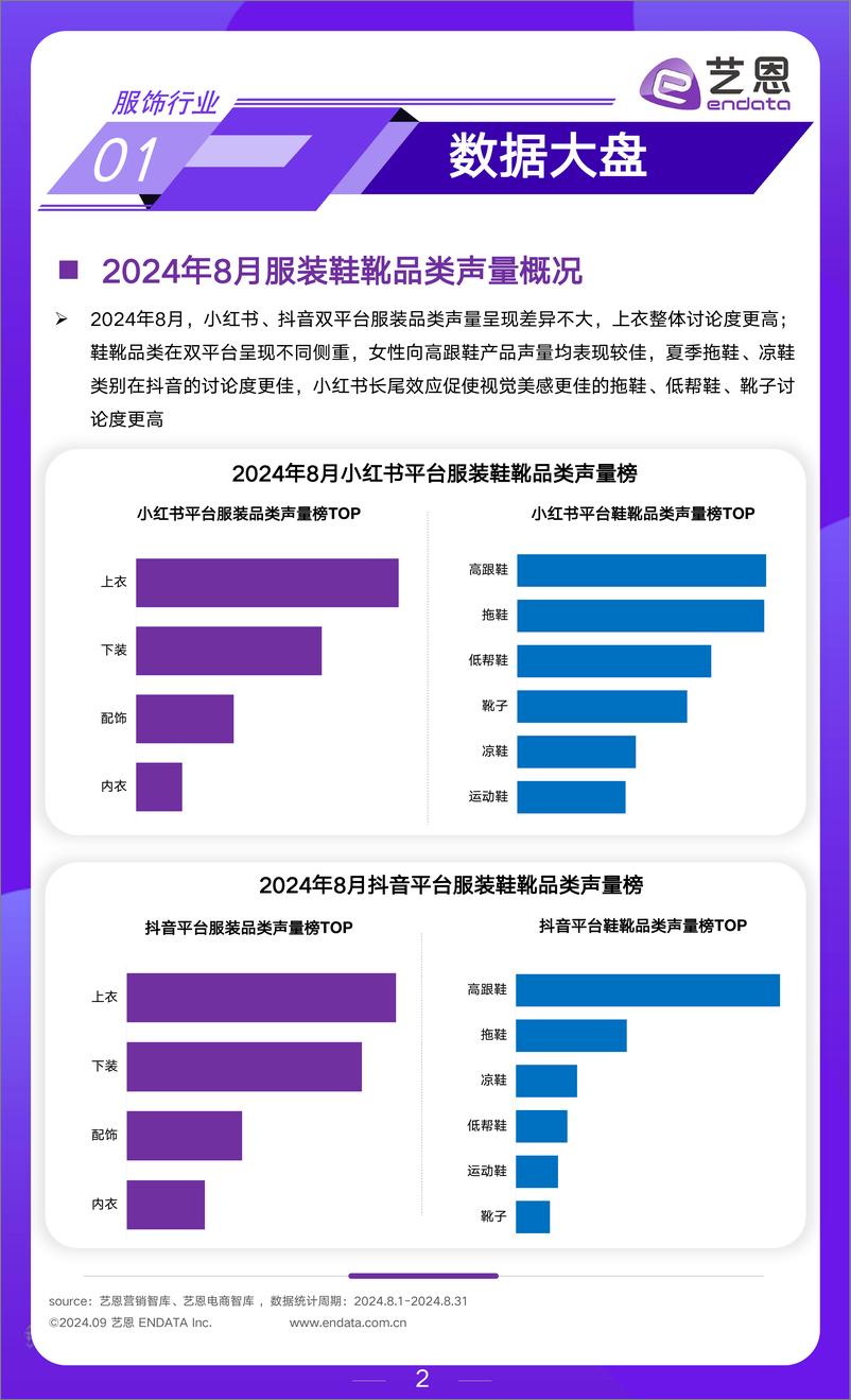 《艺恩数据_2024年8月服饰行业月度市场观察报告》 - 第2页预览图