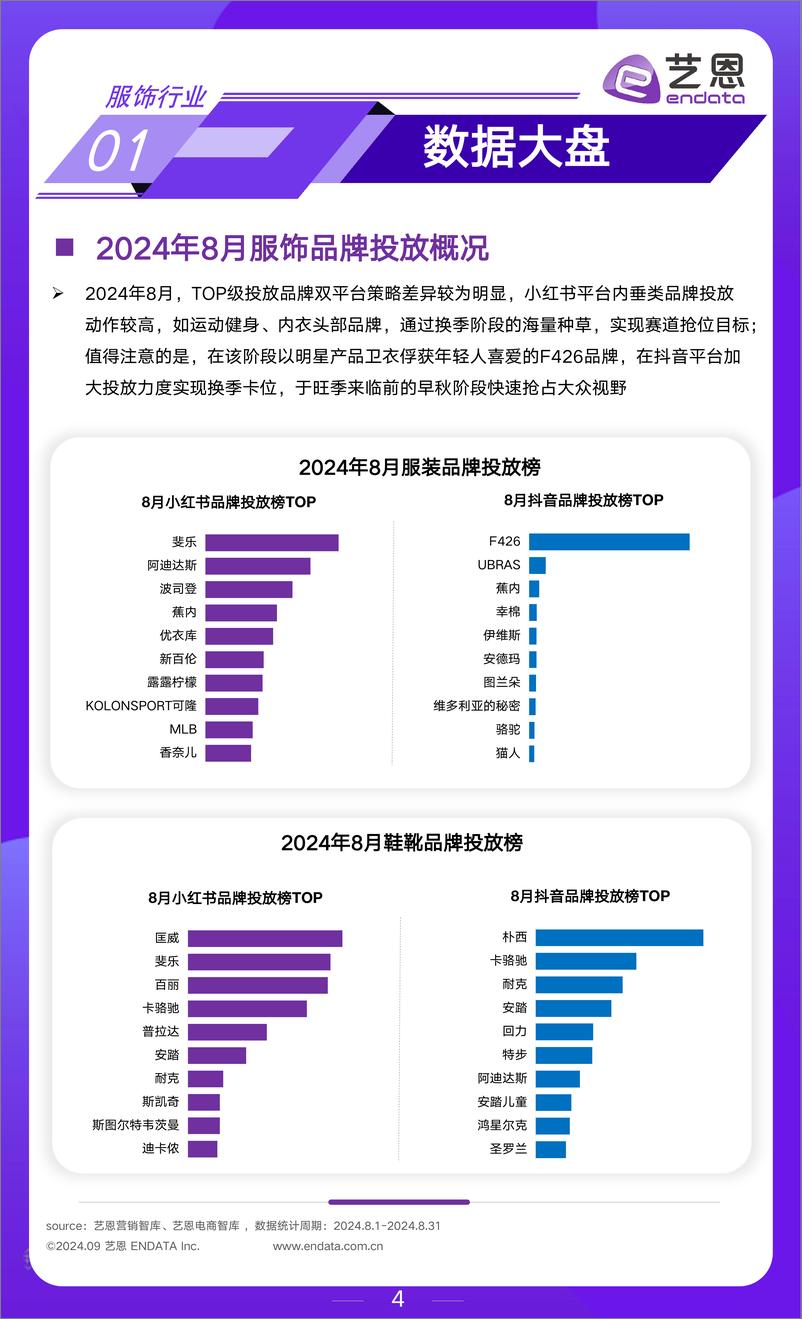 《艺恩数据_2024年8月服饰行业月度市场观察报告》 - 第4页预览图