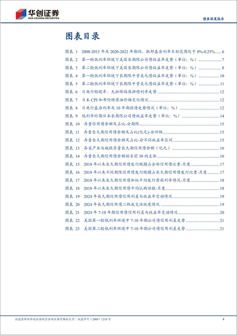 《【债券深度报告】长久期信用债观察系列之二：低利率环境下美日长久期信用债复盘和启示-240801-华创证券-24页》 - 第4页预览图