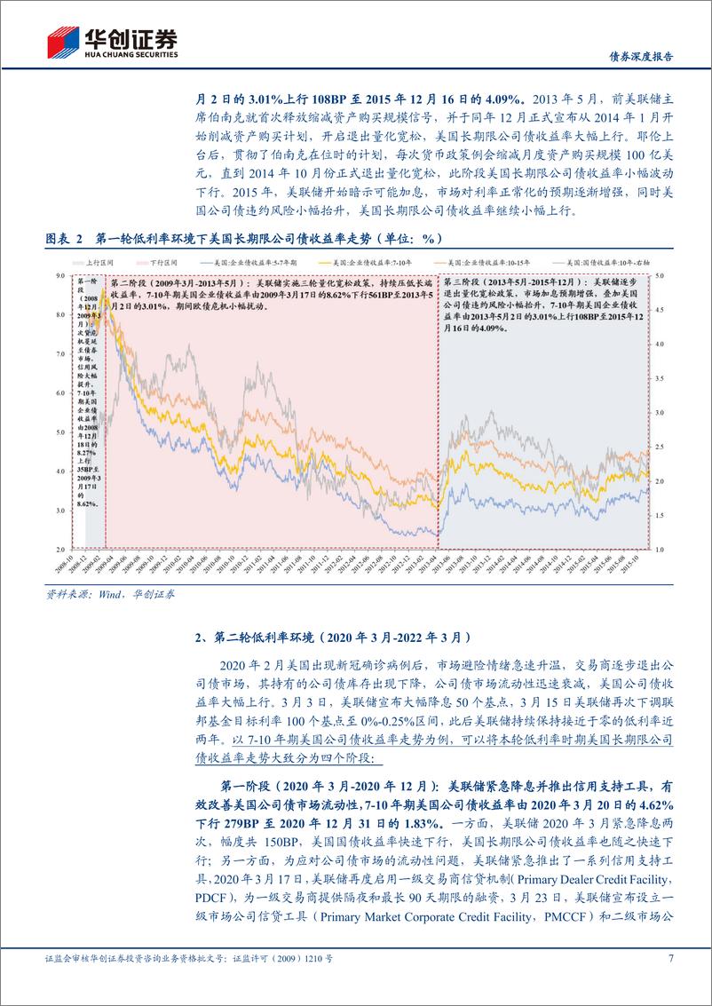 《【债券深度报告】长久期信用债观察系列之二：低利率环境下美日长久期信用债复盘和启示-240801-华创证券-24页》 - 第7页预览图