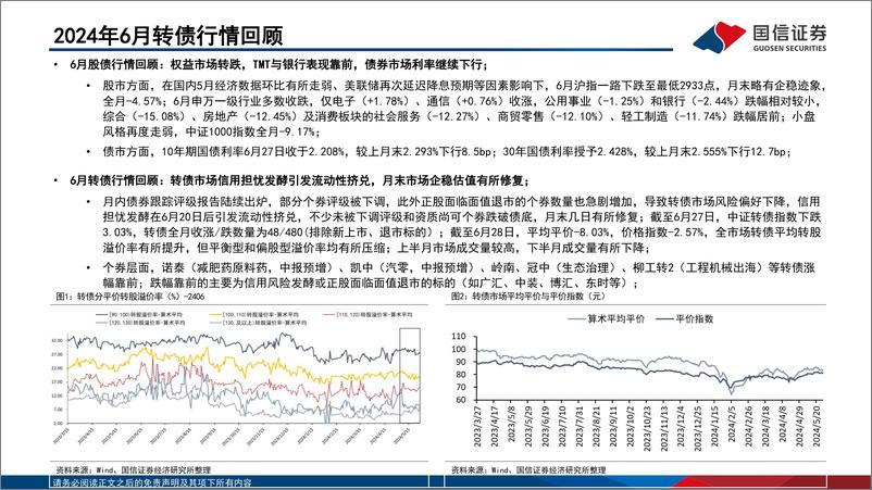 《转债市场研判及“十强转债”组合2024年7月-240630-国信证券-29页》 - 第3页预览图