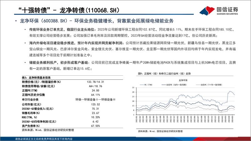 《转债市场研判及“十强转债”组合2024年7月-240630-国信证券-29页》 - 第7页预览图