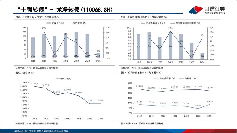 《转债市场研判及“十强转债”组合2024年7月-240630-国信证券-29页》 - 第8页预览图