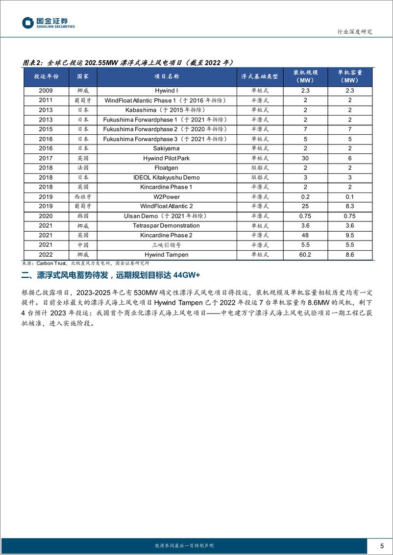 《新能源发电设备行业漂浮式海上风电专题研究：向深远海进发！-20230221-国金证券-21页》 - 第6页预览图