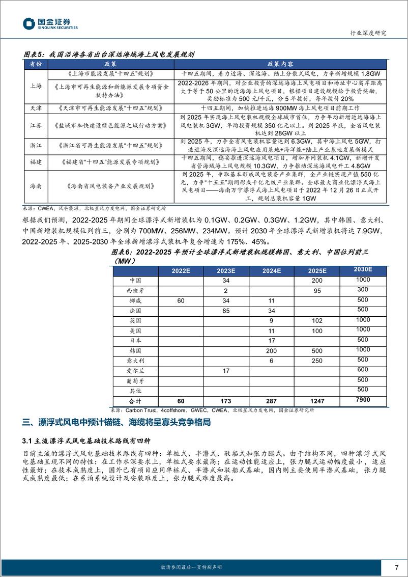 《新能源发电设备行业漂浮式海上风电专题研究：向深远海进发！-20230221-国金证券-21页》 - 第8页预览图