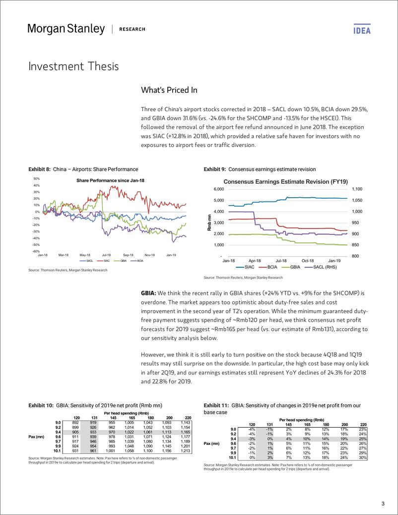 《摩根士丹利-中国-航空业-中国航空业投资策略：增持SIAC与SACL，减持GBIA与BCIA-2019.2.17-55页》 - 第4页预览图
